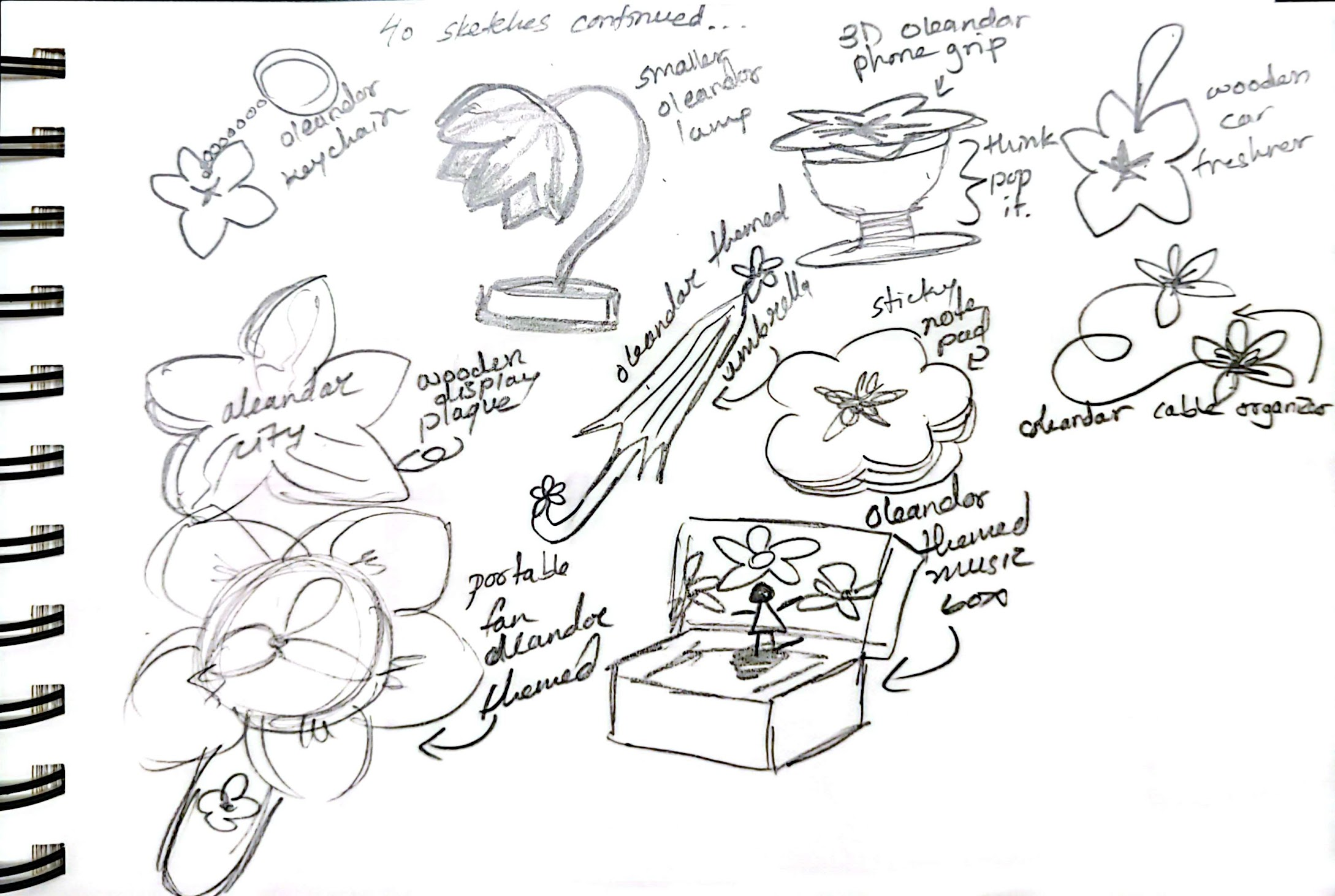 Sketches 3